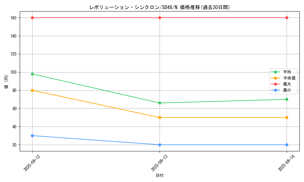 card_1363_series_38912_rarity_1_graph