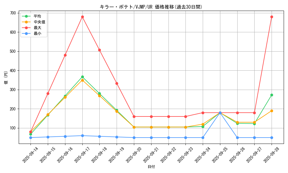 card_1364_series_2805_rarity_7_graph