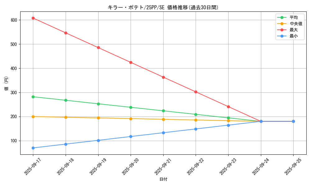 card_1364_series_600_rarity_604_graph