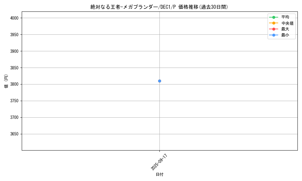 card_1365_series_2806_rarity_2_graph