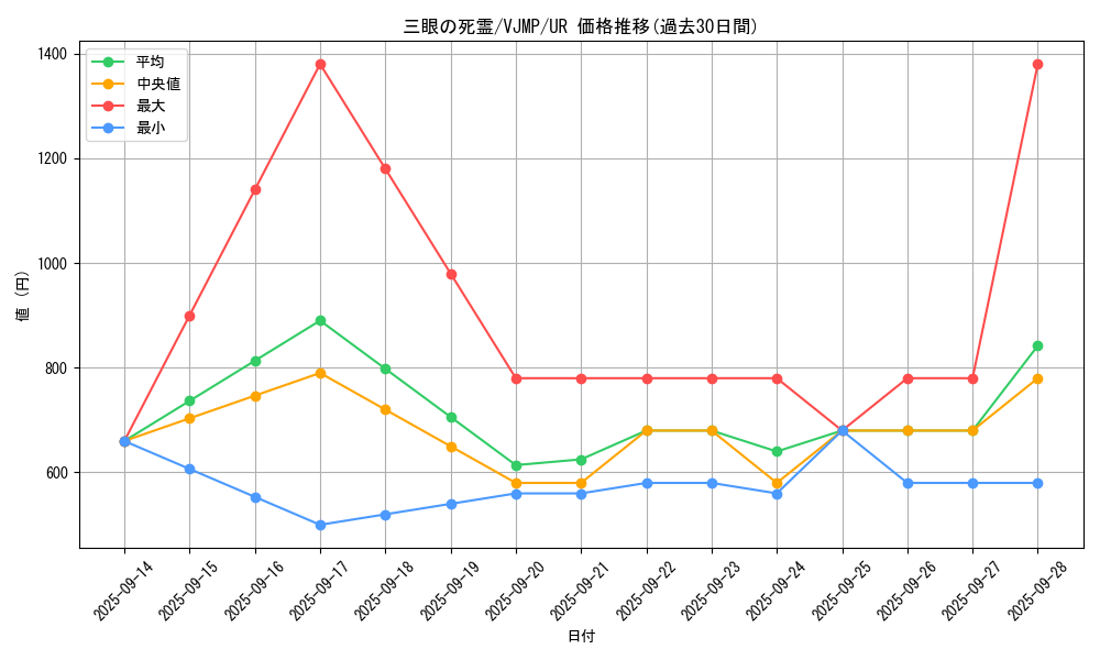 card_1366_series_2807_rarity_7_graph