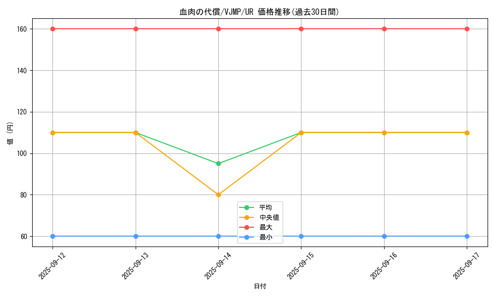 card_1367_series_2810_rarity_7_graph