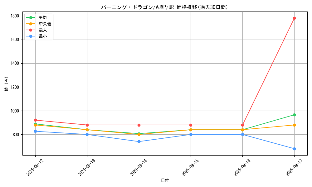 card_1368_series_2807_rarity_7_graph