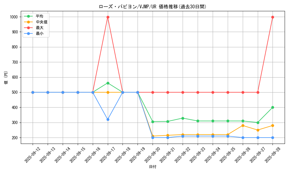 card_1369_series_2807_rarity_7_graph