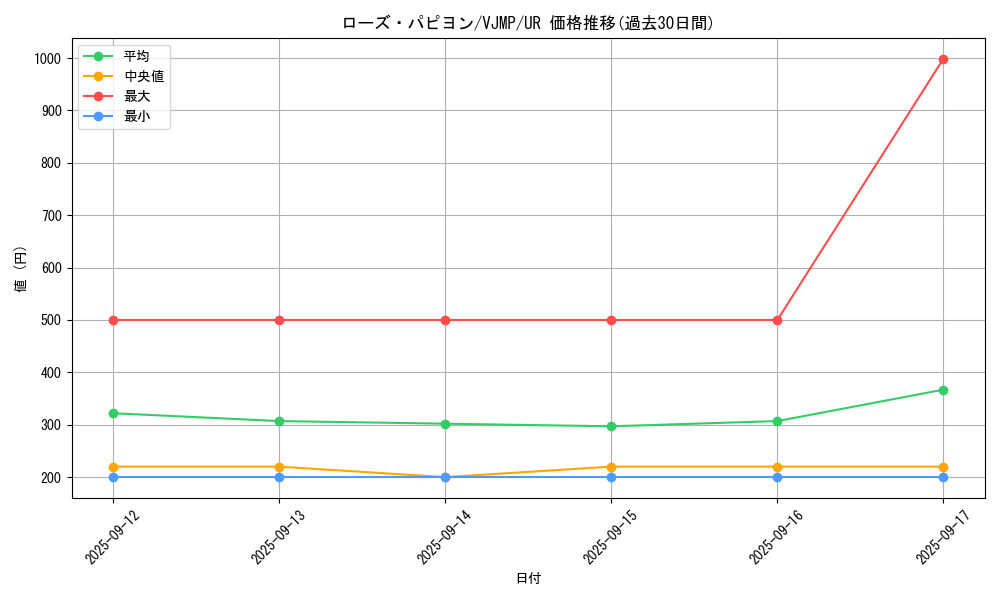 card_1369_series_2807_rarity_7_graph