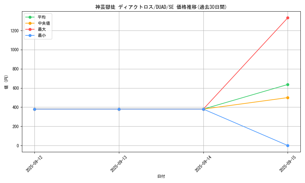 card_136_series_208_rarity_5_graph