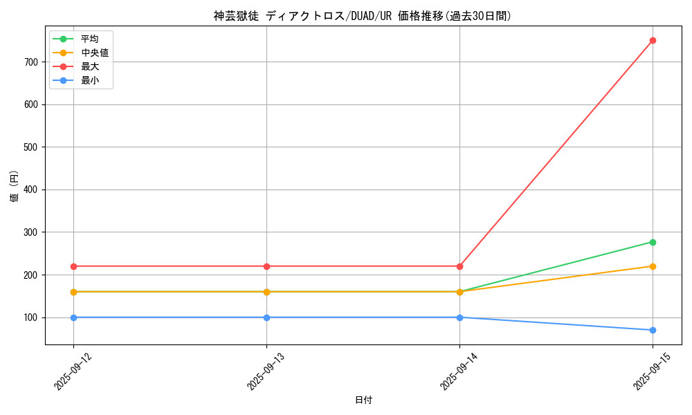 card_136_series_208_rarity_7_graph