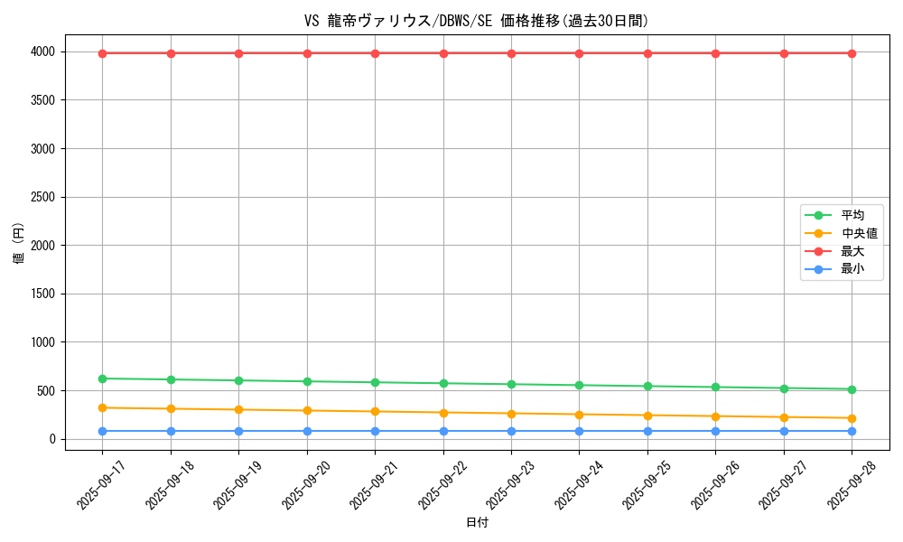 card_1370_series_2813_rarity_5_graph
