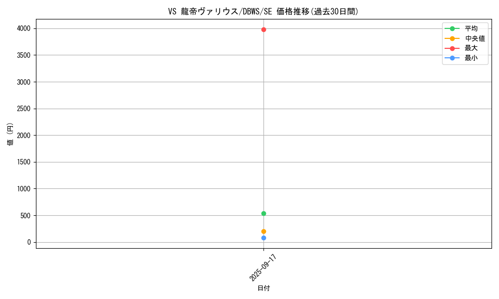 card_1370_series_2813_rarity_5_graph