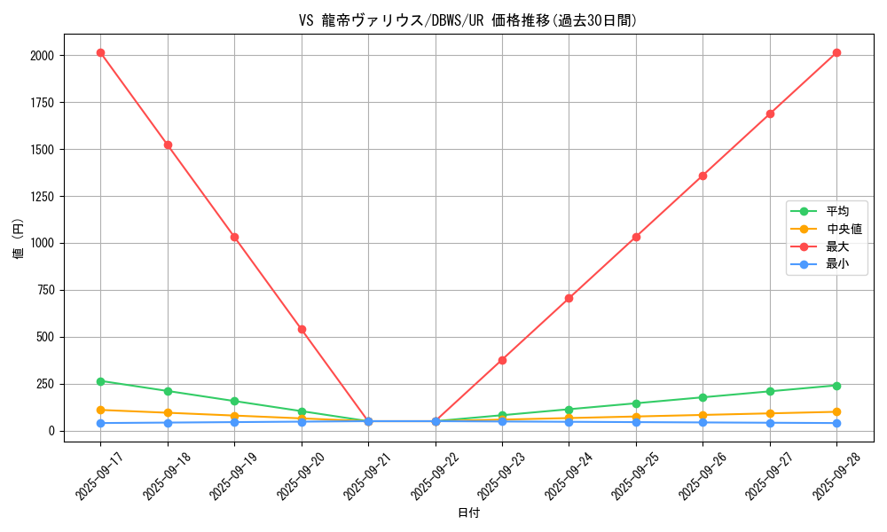 card_1370_series_2813_rarity_7_graph