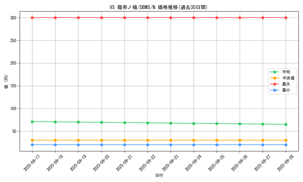 card_1371_series_2813_rarity_1_graph