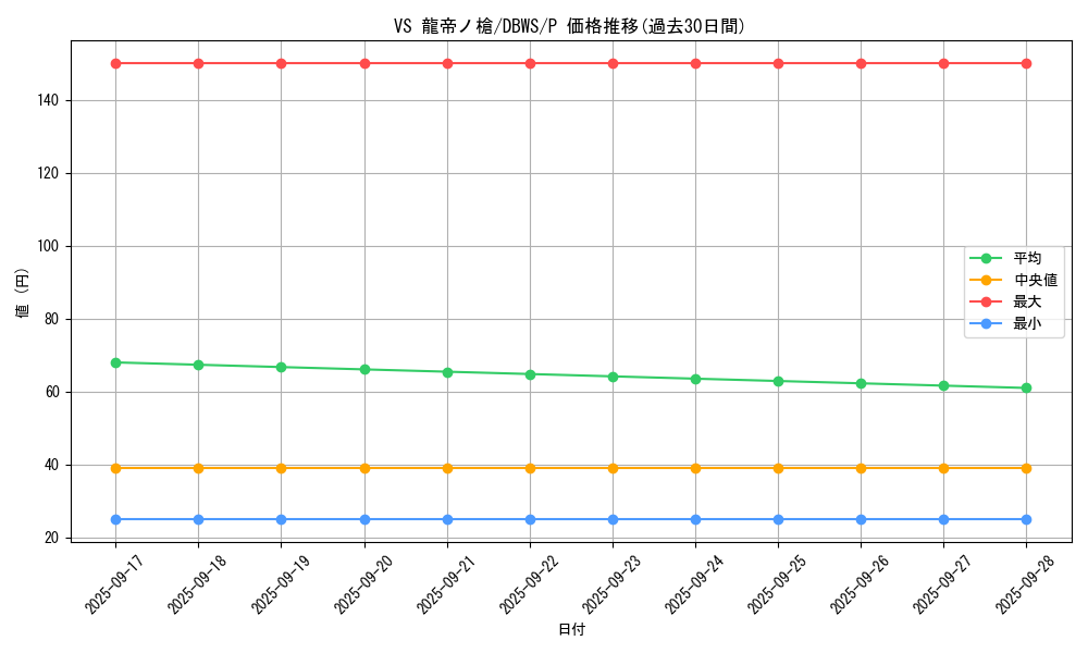 card_1371_series_2813_rarity_2_graph