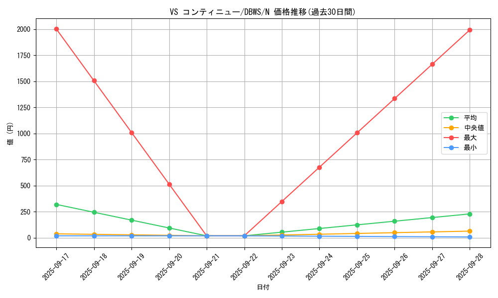 card_1372_series_2813_rarity_1_graph