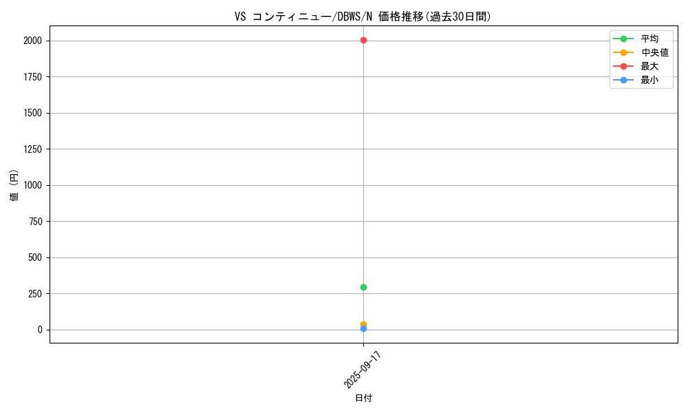 card_1372_series_2813_rarity_1_graph