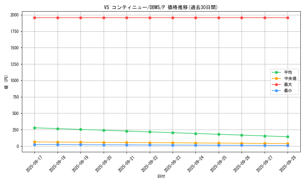 card_1372_series_2813_rarity_2_graph