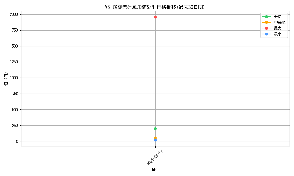 card_1373_series_2813_rarity_1_graph