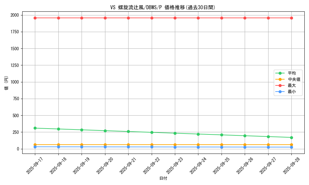 card_1373_series_2813_rarity_2_graph