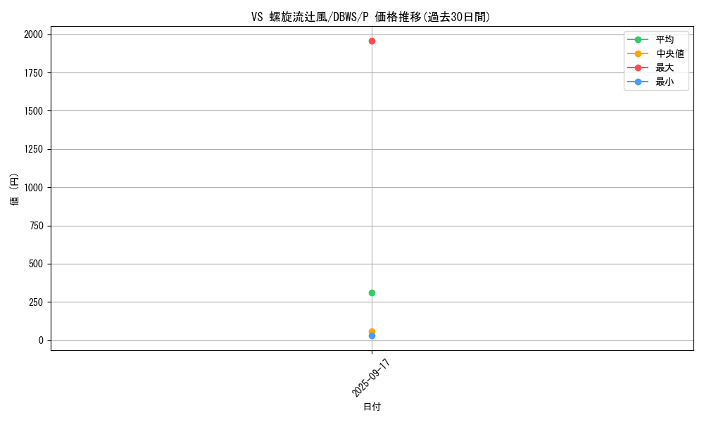 card_1373_series_2813_rarity_2_graph