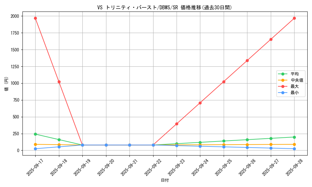 card_1374_series_2813_rarity_3_graph