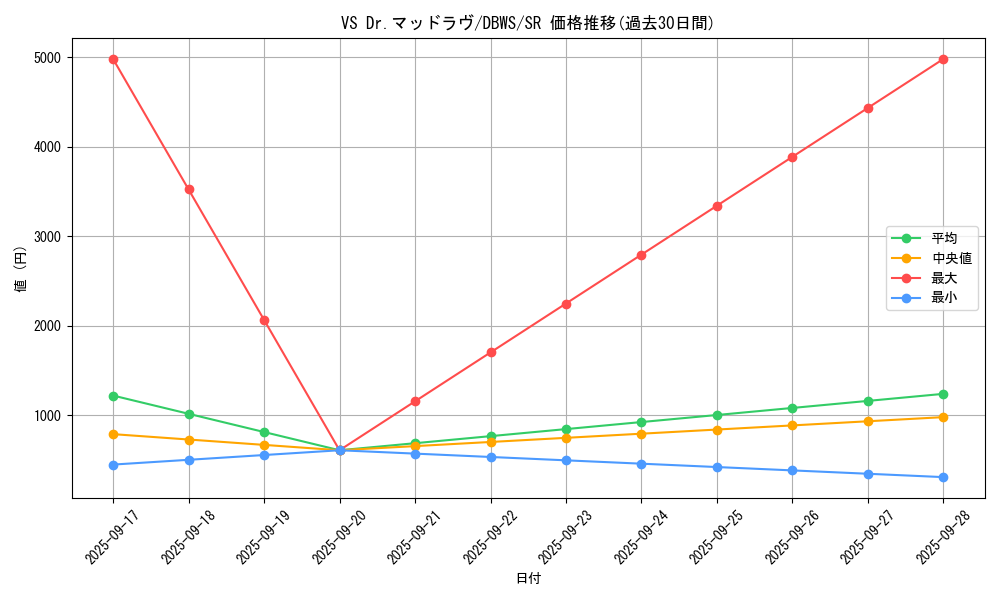 card_1375_series_2813_rarity_3_graph