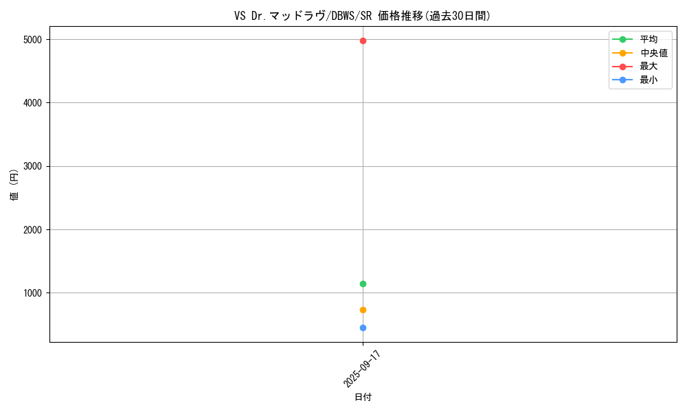 card_1375_series_2813_rarity_3_graph