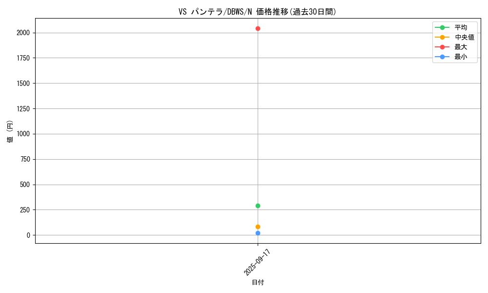 card_1376_series_2813_rarity_1_graph
