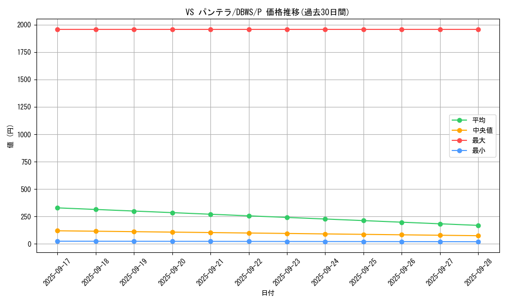 card_1376_series_2813_rarity_2_graph