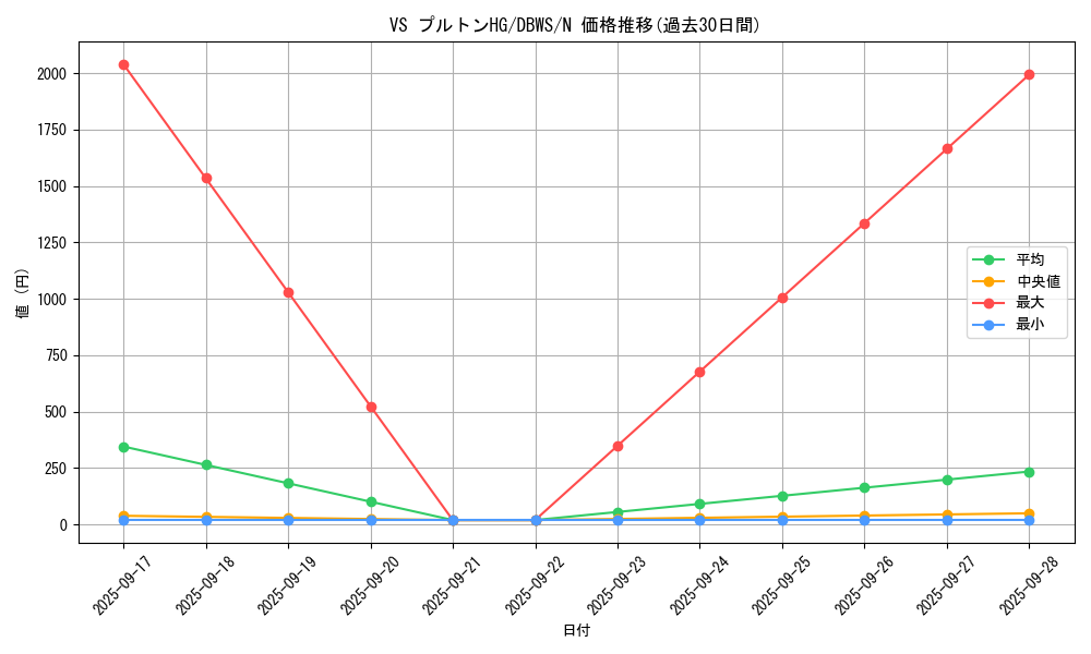 card_1377_series_2813_rarity_1_graph