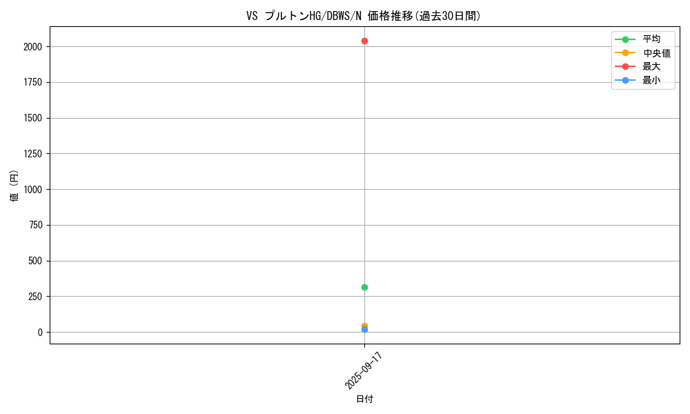 card_1377_series_2813_rarity_1_graph