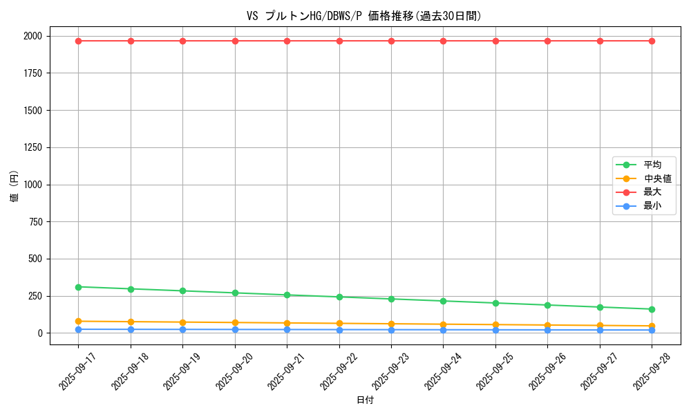 card_1377_series_2813_rarity_2_graph