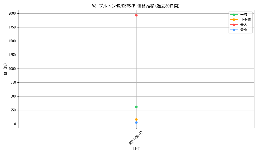 card_1377_series_2813_rarity_2_graph