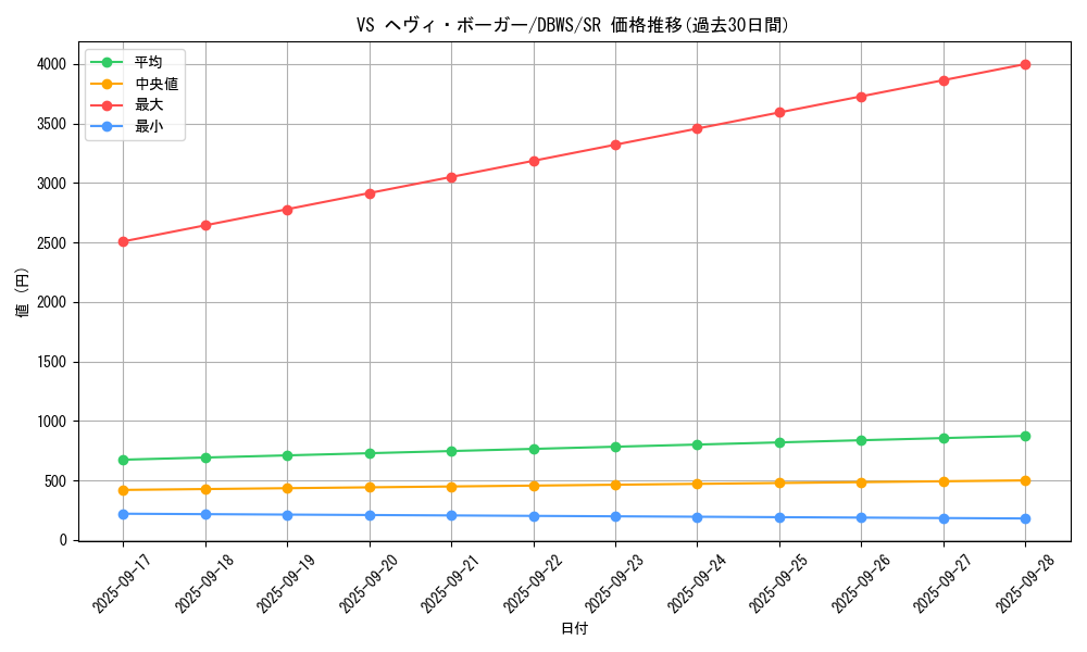 card_1378_series_2813_rarity_3_graph