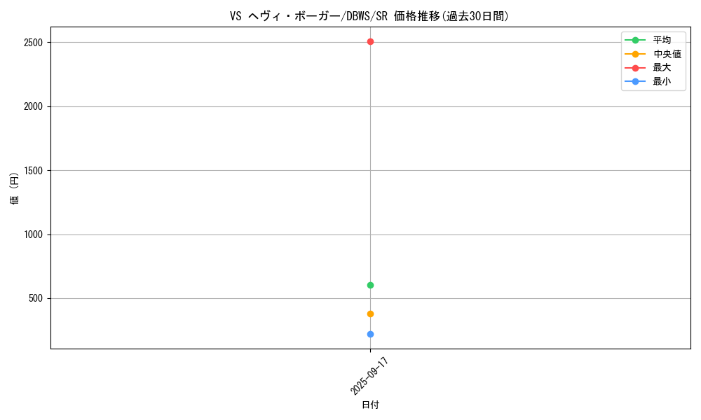 card_1378_series_2813_rarity_3_graph