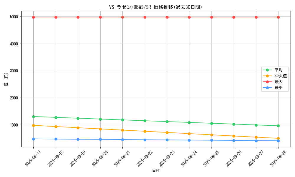 card_1379_series_2813_rarity_3_graph