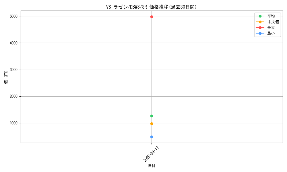 card_1379_series_2813_rarity_3_graph