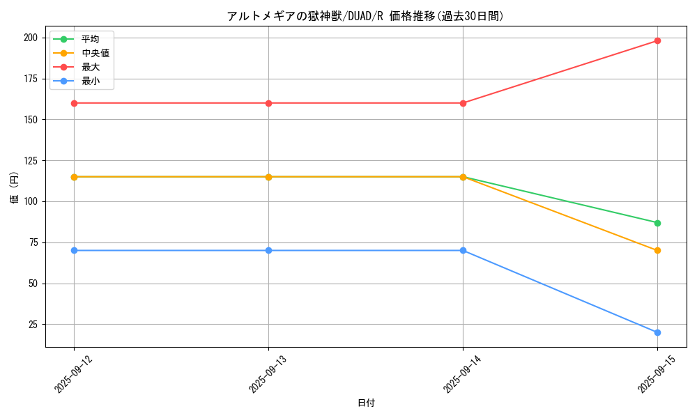 card_137_series_208_rarity_62_graph
