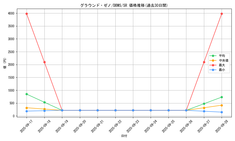 card_1380_series_2813_rarity_3_graph