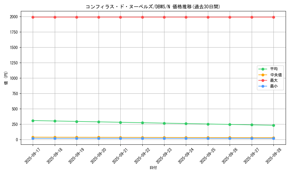card_1381_series_2813_rarity_1_graph