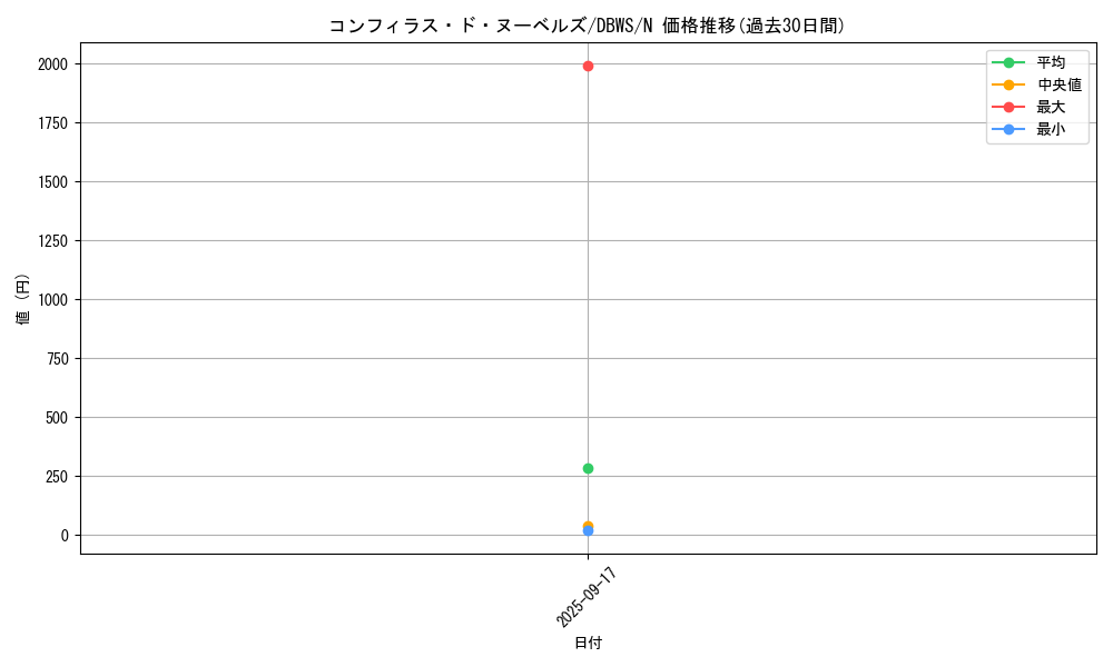 card_1381_series_2813_rarity_1_graph