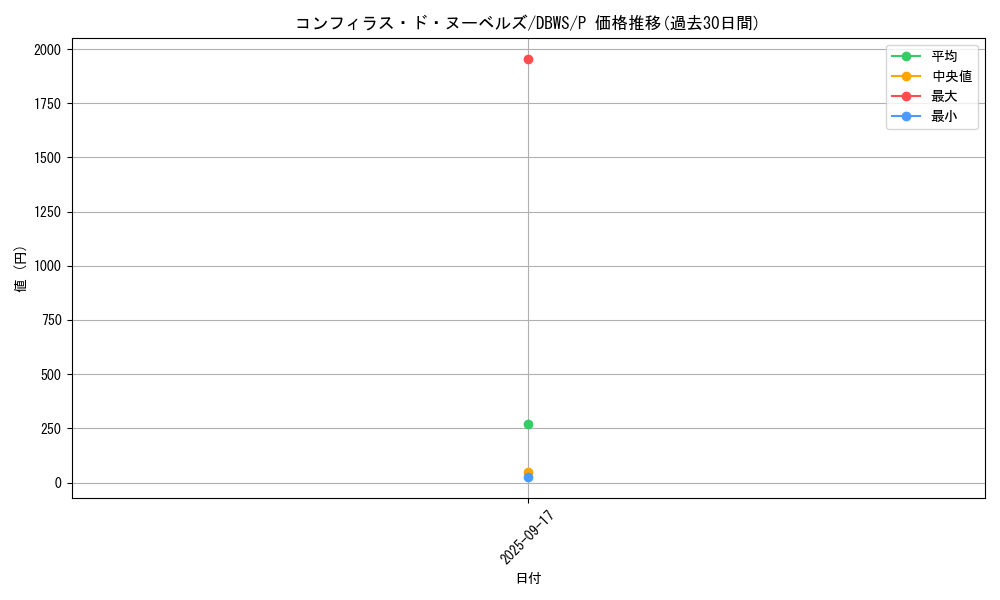 card_1381_series_2813_rarity_2_graph