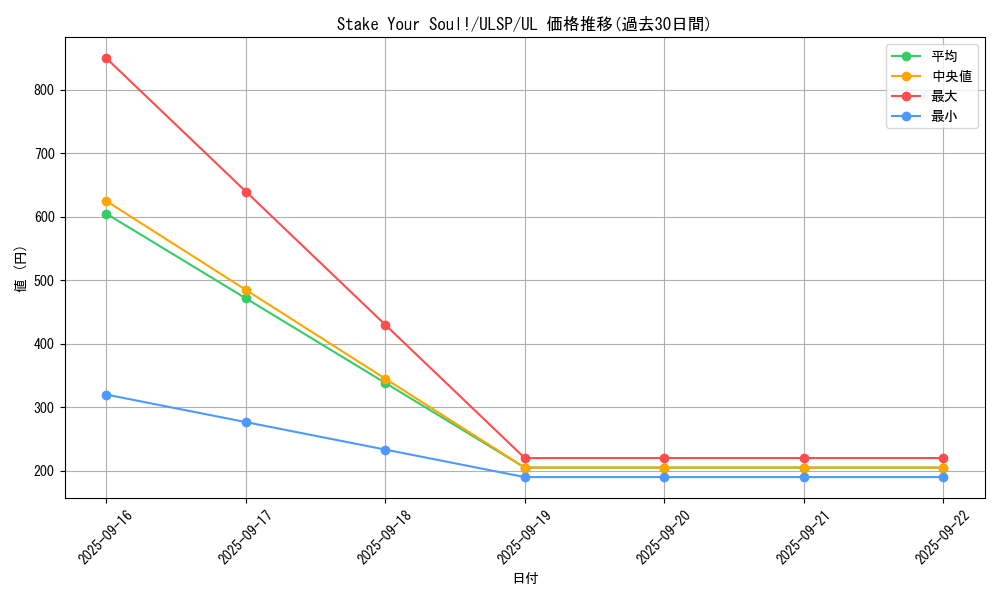 card_1382_series_1593_rarity_77_graph