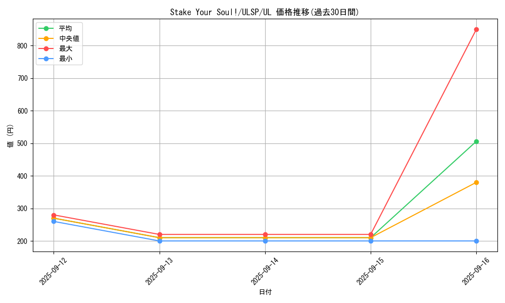 card_1382_series_1593_rarity_77_graph