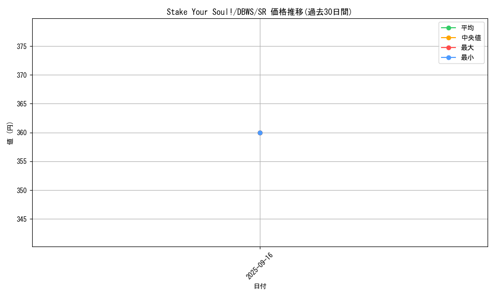 card_1382_series_2813_rarity_3_graph