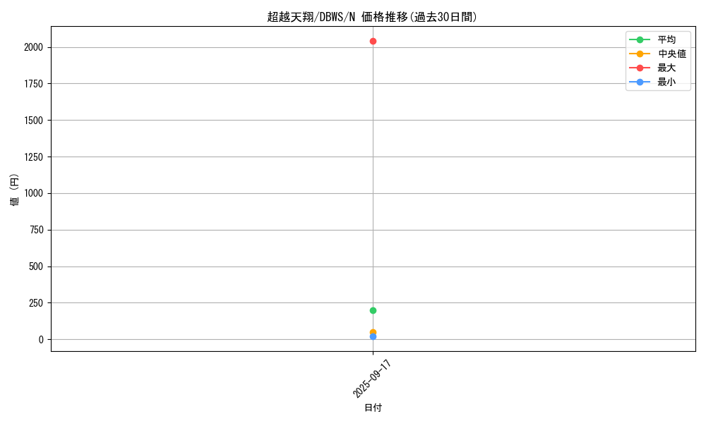 card_1384_series_2813_rarity_1_graph