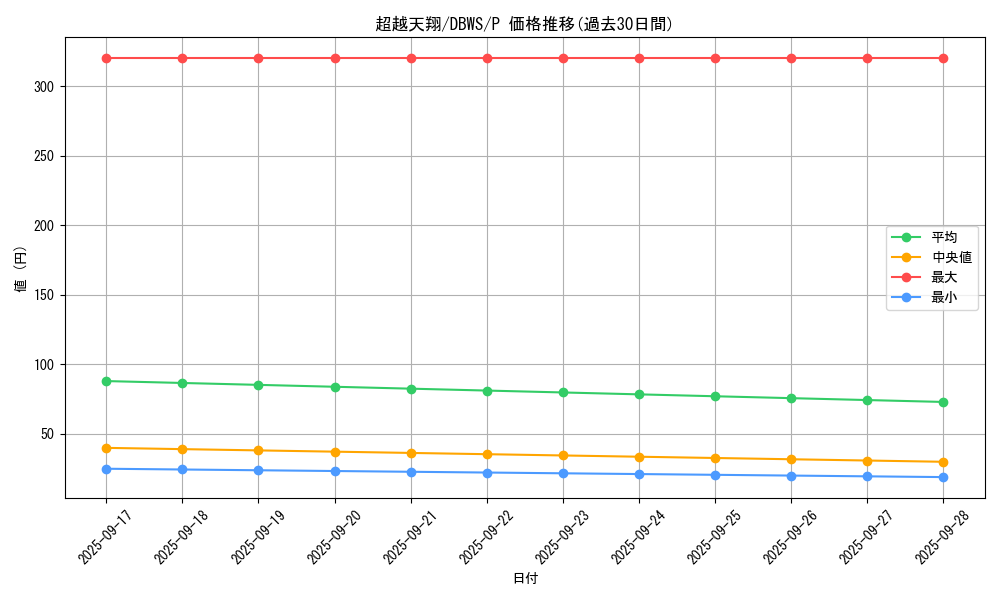 card_1384_series_2813_rarity_2_graph