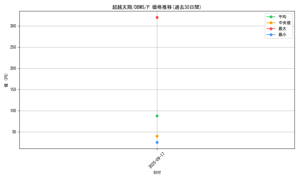 card_1384_series_2813_rarity_2_graph