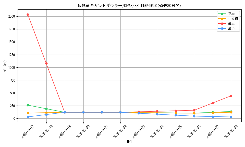 card_1385_series_2813_rarity_3_graph