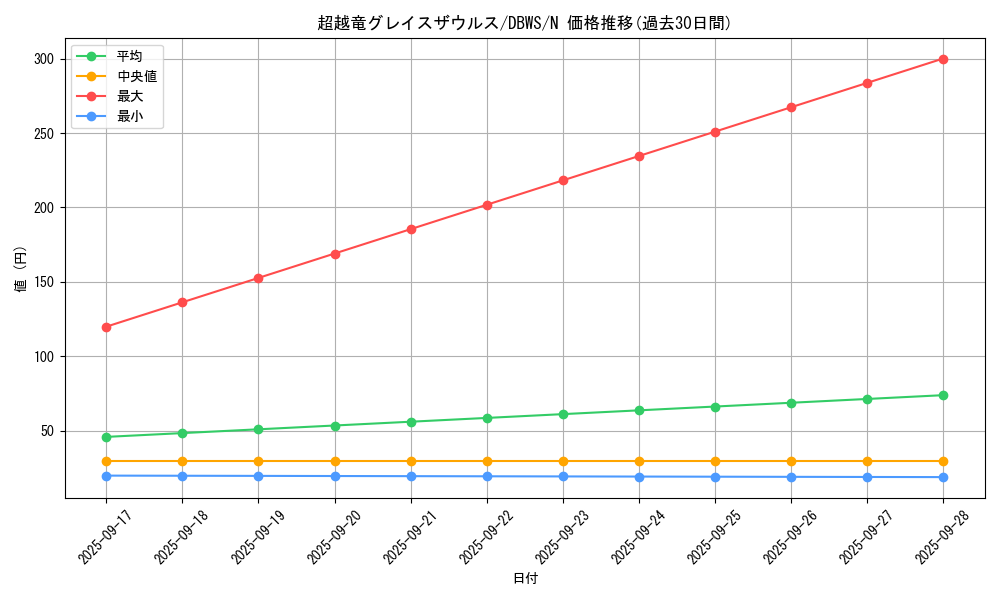 card_1386_series_2813_rarity_1_graph