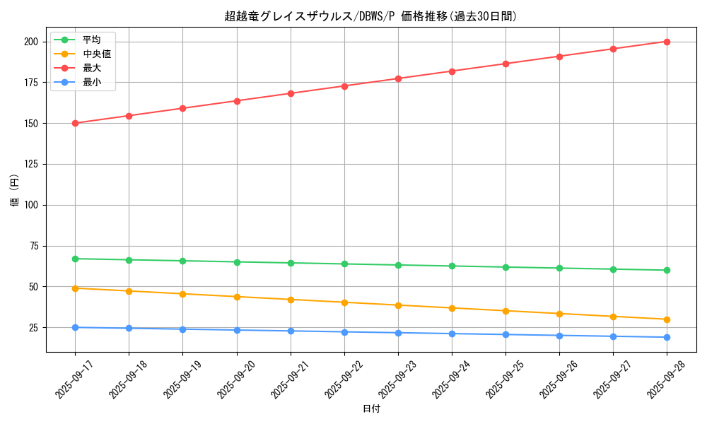 card_1386_series_2813_rarity_2_graph