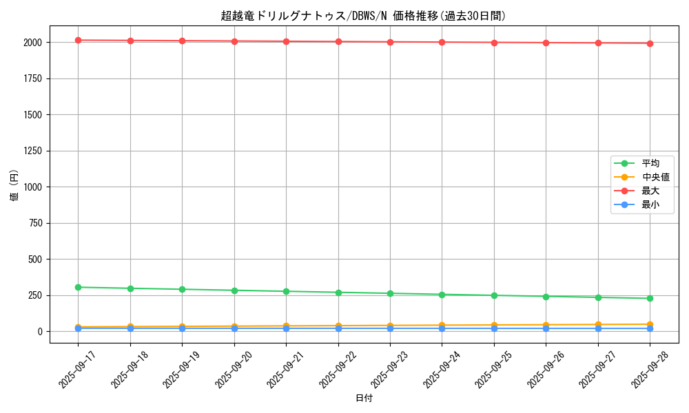 card_1387_series_2813_rarity_1_graph